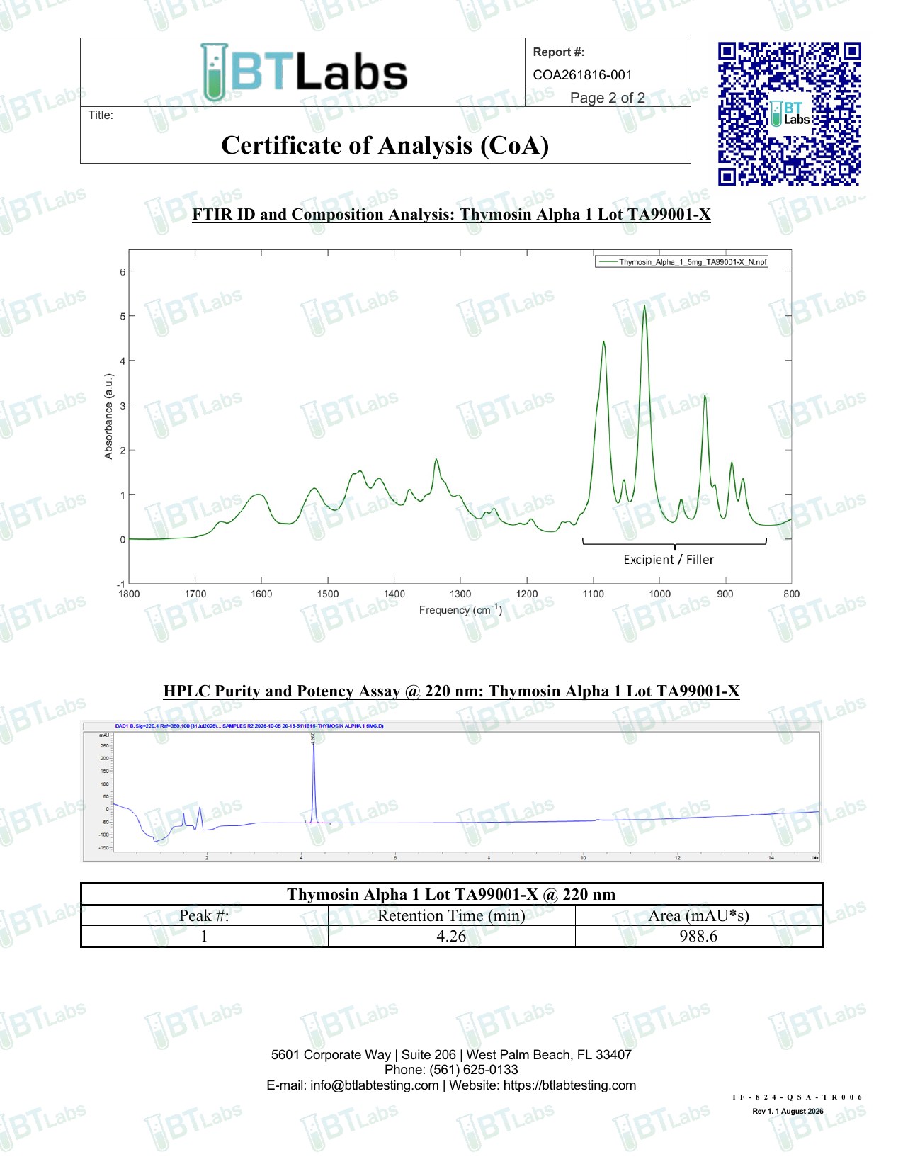THYMOSIN ALPHA-1 5MG Certificate of Analysis lot TA99001-X page 2